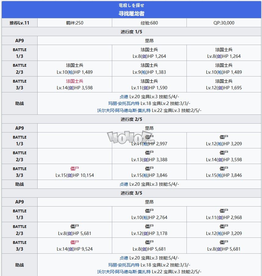 fgo奥尔良第七节寻找屠龙者配置 第一章特异点主线攻略