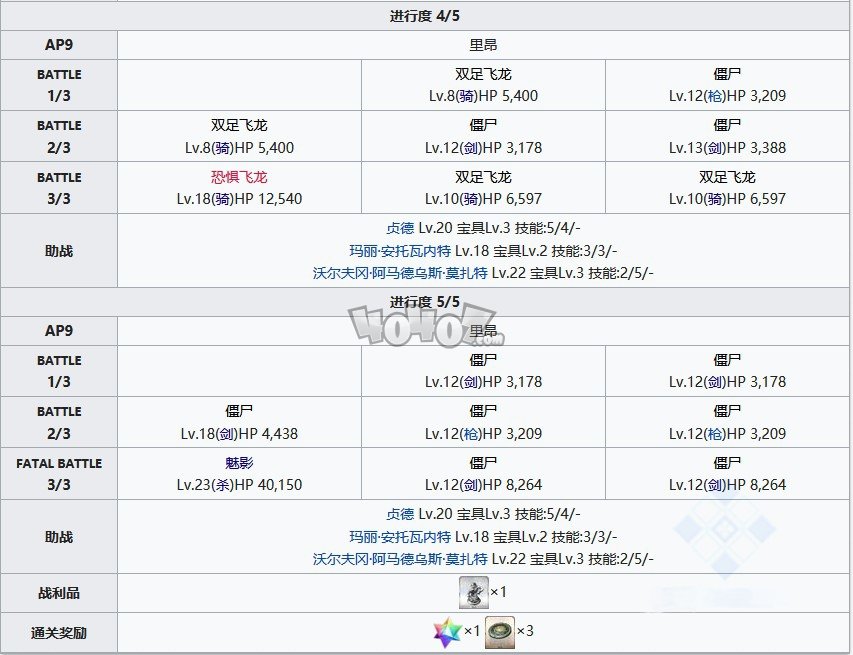 fgo奥尔良第七节寻找屠龙者配置 第一章特异点主线攻略