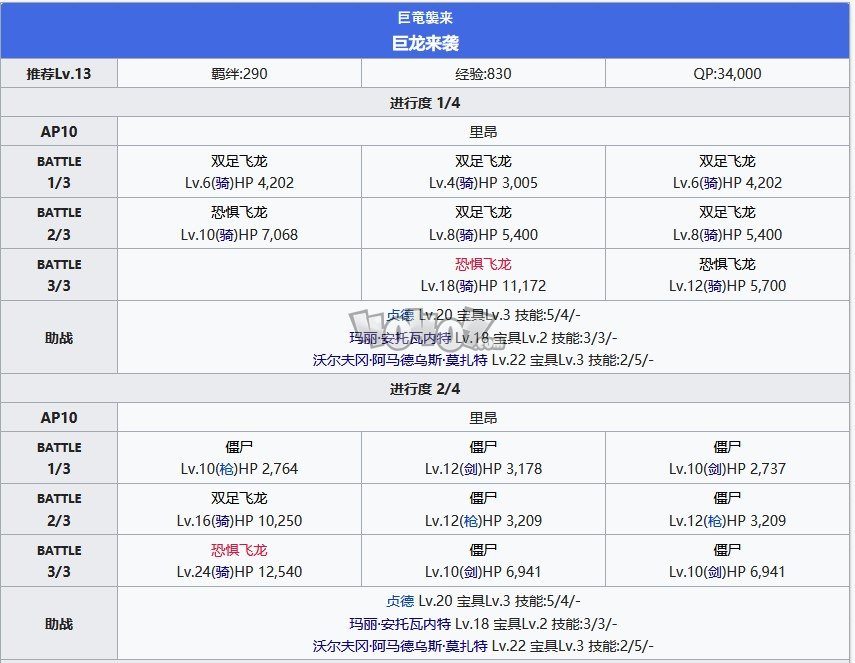 fgo奧爾良第八節(jié)巨龍來(lái)襲配置 第一章特異點(diǎn)主線(xiàn)攻略