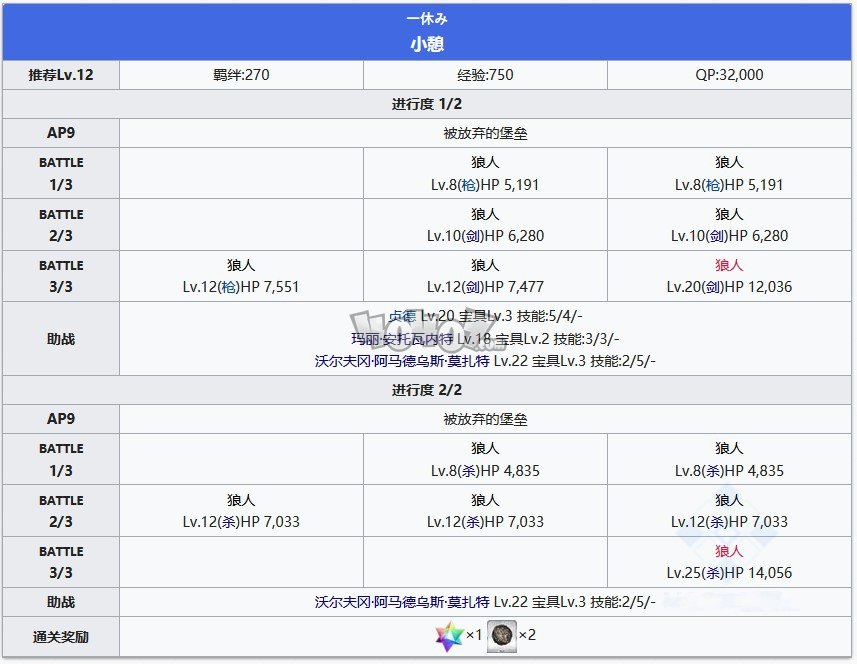 fgo奧爾良第九節(jié)小憩配置 第一章特異點(diǎn)主線攻略