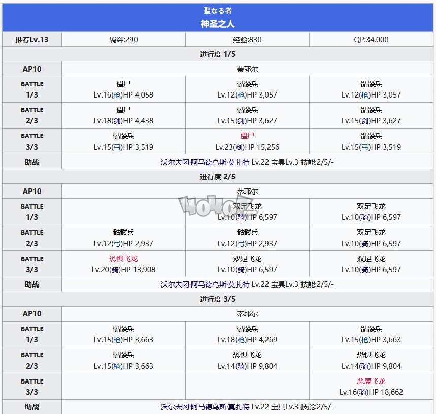 fgo奥尔良第十节神圣之人配置 第一章特异点主线攻略