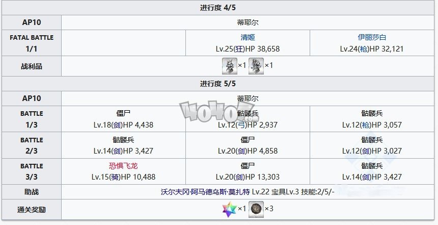 fgo奥尔良第十节神圣之人配置 第一章特异点主线攻略