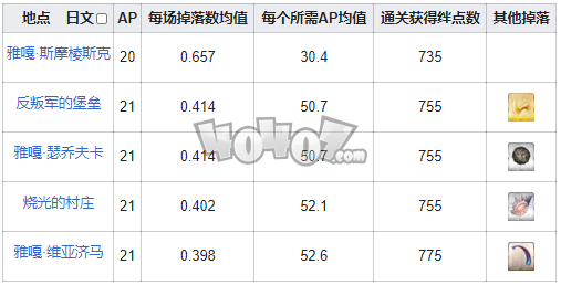 fgo火药在哪刷爆率高 fgo震荡火药需求英灵从者一览