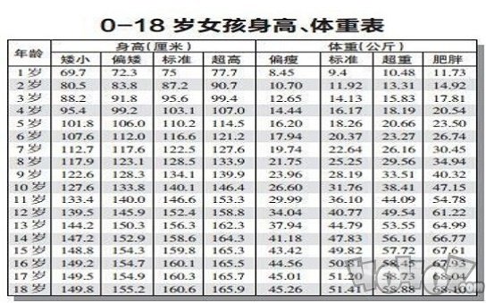 hikakusitatter身高比较