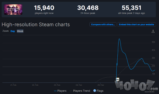 steam先驱者火爆异常 DEMO玩家已经超过5万人