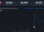 steam先驱者火爆异常 DEMO玩家已经超过5万人