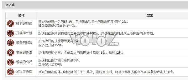 原神1.3平民副c怎么选择 最强爆发流副c辛焱玩法技巧