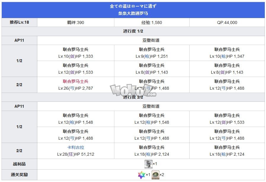 fgo第二特异点第2节条条大路通罗马攻略 七丘之城主线关卡配置攻略