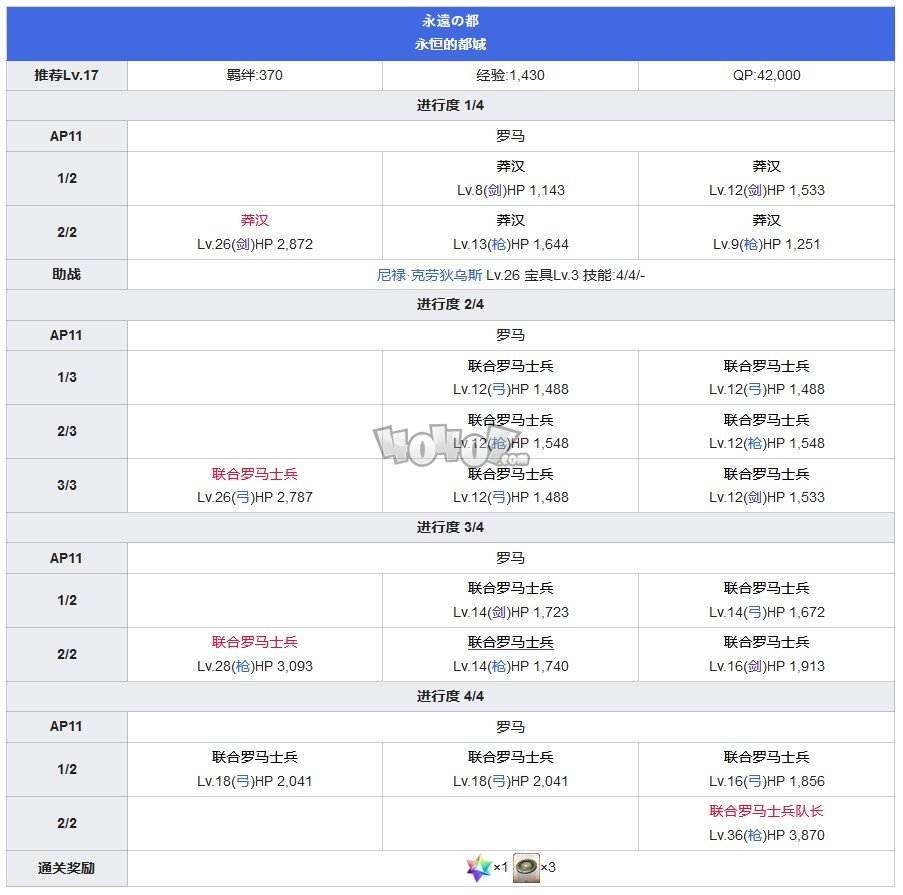 fgo第二特异点第3节永恒的都城攻略 七丘之城主线关卡配置攻略