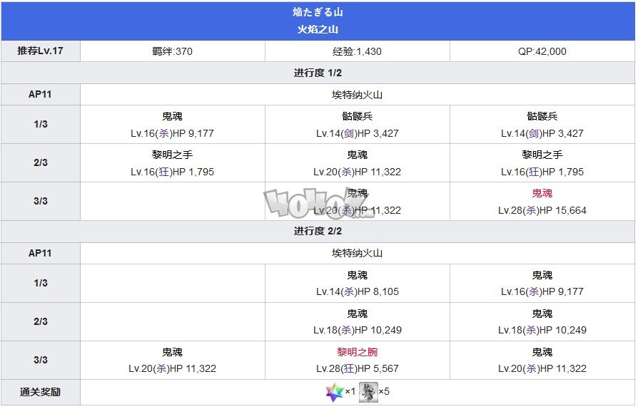 fgo第二特异点第4节火焰之山攻略 七丘之城主线关卡配置攻略