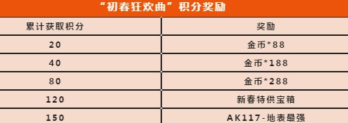 使命召唤手游初春狂欢曲活动怎么玩 初春狂欢曲奖励一览