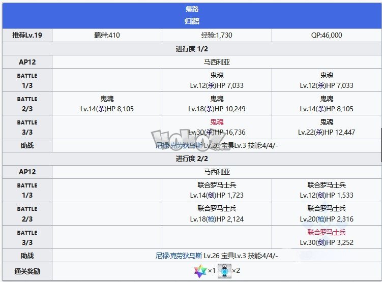 fgo第二特异点第8节归路攻略 七丘之城主线关卡配置攻略