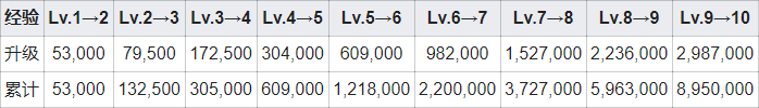 fgo月之背面的记忆怎么获取 月之背面的记忆魔术礼装技能属性效果