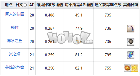 fgo指环在哪刷爆率高 fgo巨人的戒指需求英灵从者一览