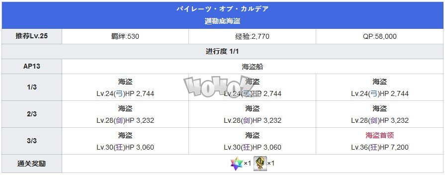 Fgo第三特异点第1节迦勒底海盗攻略 俄刻阿诺斯主线关卡配置攻略
