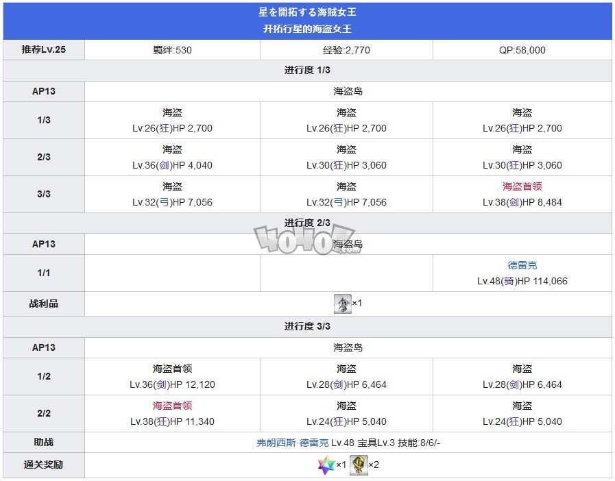 Fgo第三特异点第2节开拓行星的海盗女王攻略 俄刻阿诺斯主线关卡配置攻略