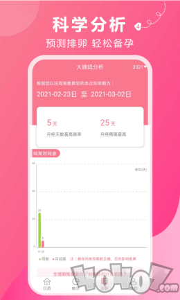 大姨妈安全期