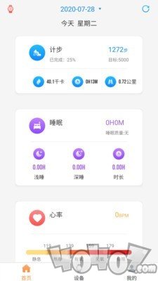 RDFit