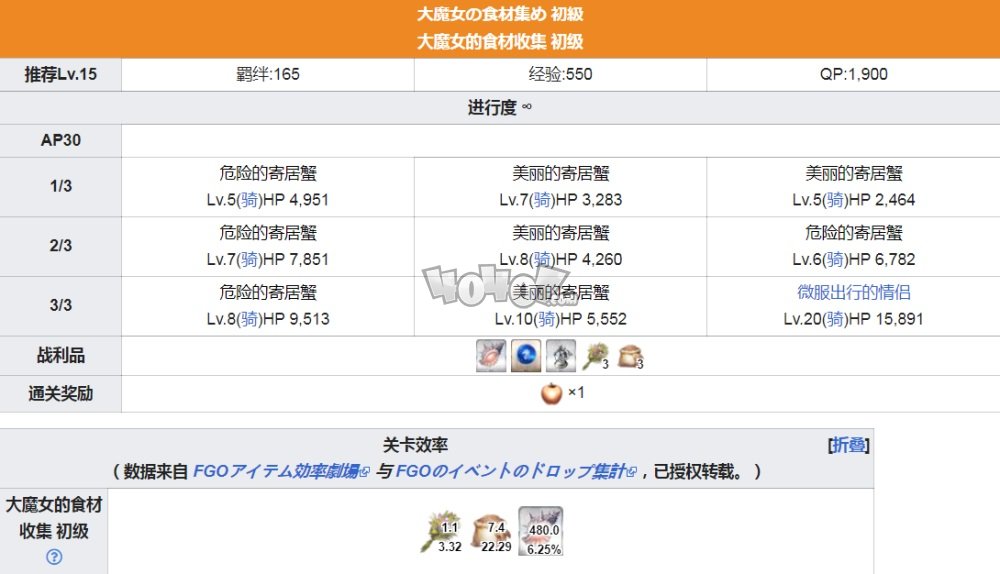 fgo白色情人节2021活动攻略 艾尤的春风白情活动free周回本配置攻略