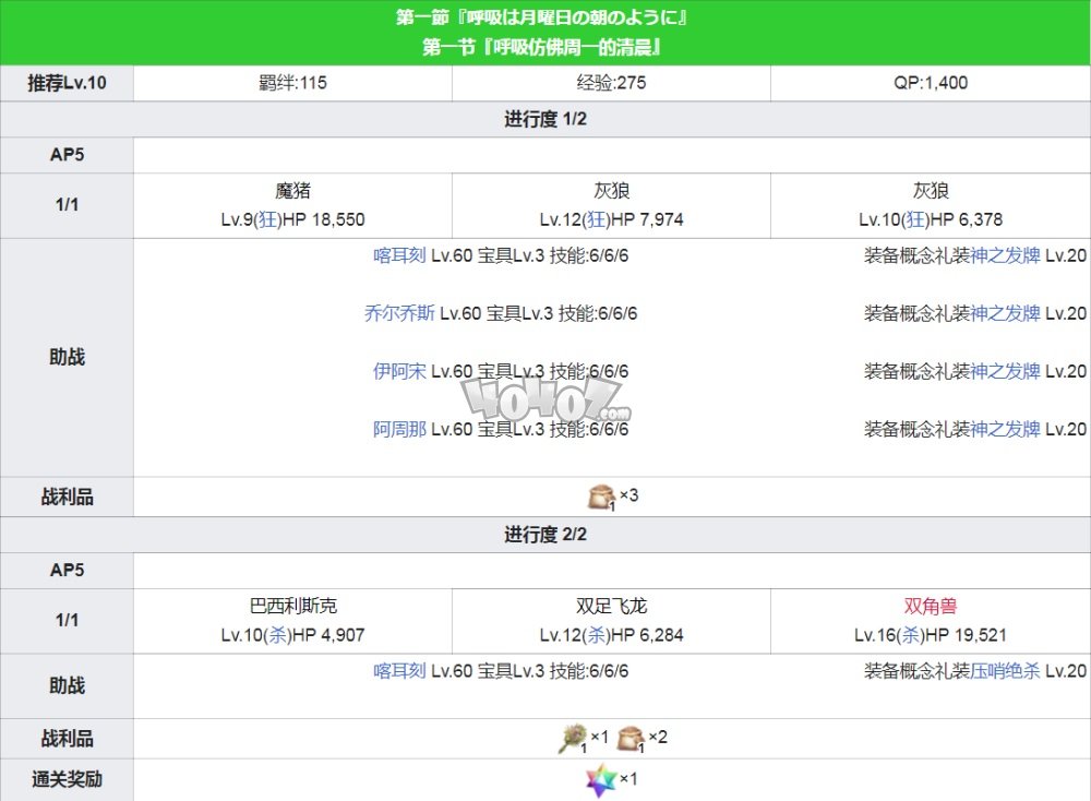 fgo白色情人节2021活动攻略 艾尤的春风白情活动主线剧情本配置攻略