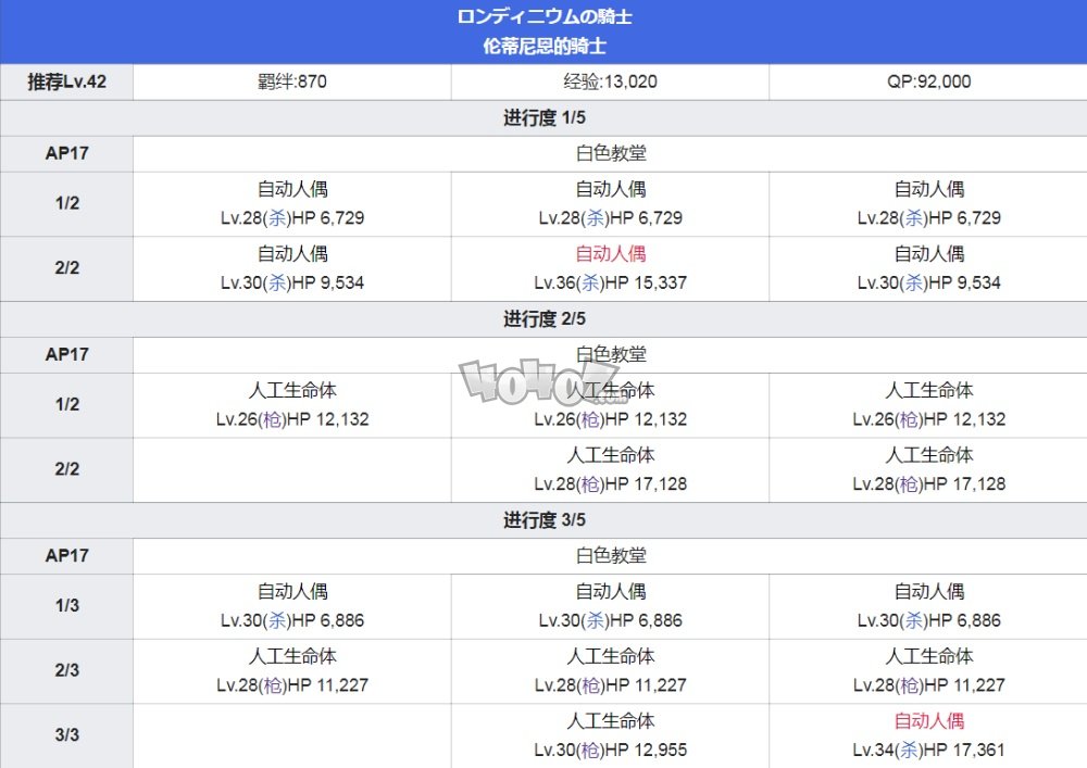 fgo第4章主线攻略 fgo第四章特异点魔雾都市伦敦配置攻略