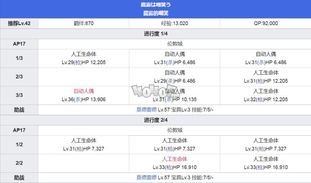 Fgo第4章主线攻略fgo第四章特异点魔雾都市伦敦配置攻略 游戏网