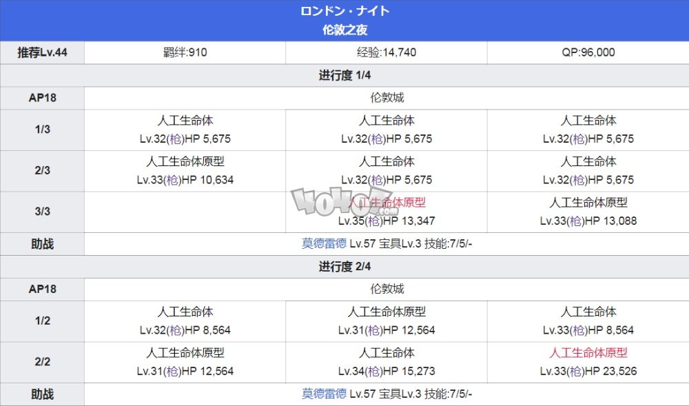 Fgo第4章主线攻略fgo第四章特异点魔雾都市伦敦配置攻略 游戏网