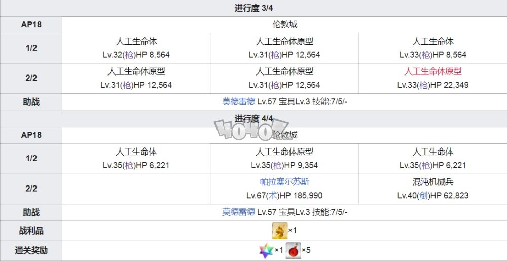 Fgo第4章主线攻略fgo第四章特异点魔雾都市伦敦配置攻略 游戏网