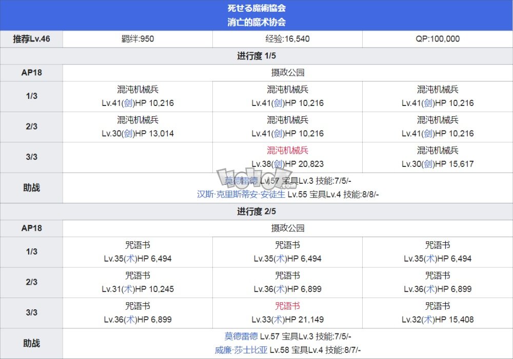 fgo第4章主线攻略 fgo第四章特异点魔雾都市伦敦配置攻略