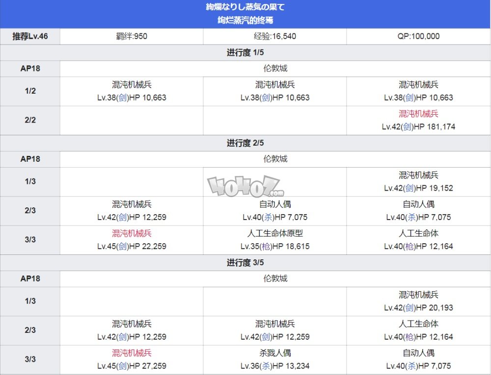 fgo第4章主线攻略 fgo第四章特异点魔雾都市伦敦配置攻略