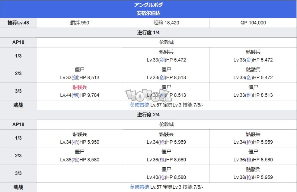 fgo第4章主线攻略 fgo第四章特异点魔雾都市伦敦配置攻略