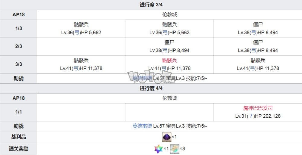 fgo第4章主线攻略 fgo第四章特异点魔雾都市伦敦配置攻略