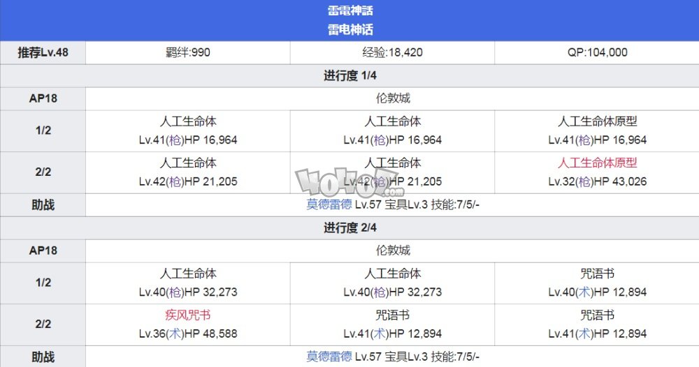 fgo第4章主线攻略 fgo第四章特异点魔雾都市伦敦配置攻略