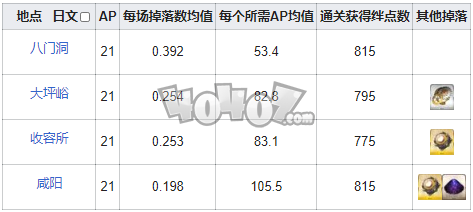 fgo铃铛在哪刷爆率高 fgo闲古铃需求英灵从者一览