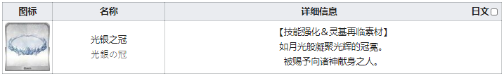 fgo光銀之冠在哪刷爆率高 fgo光銀之冠需求英靈從者一覽