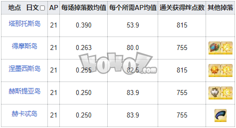 fgo光银之冠在哪刷爆率高 fgo光银之冠需求英灵从者一览