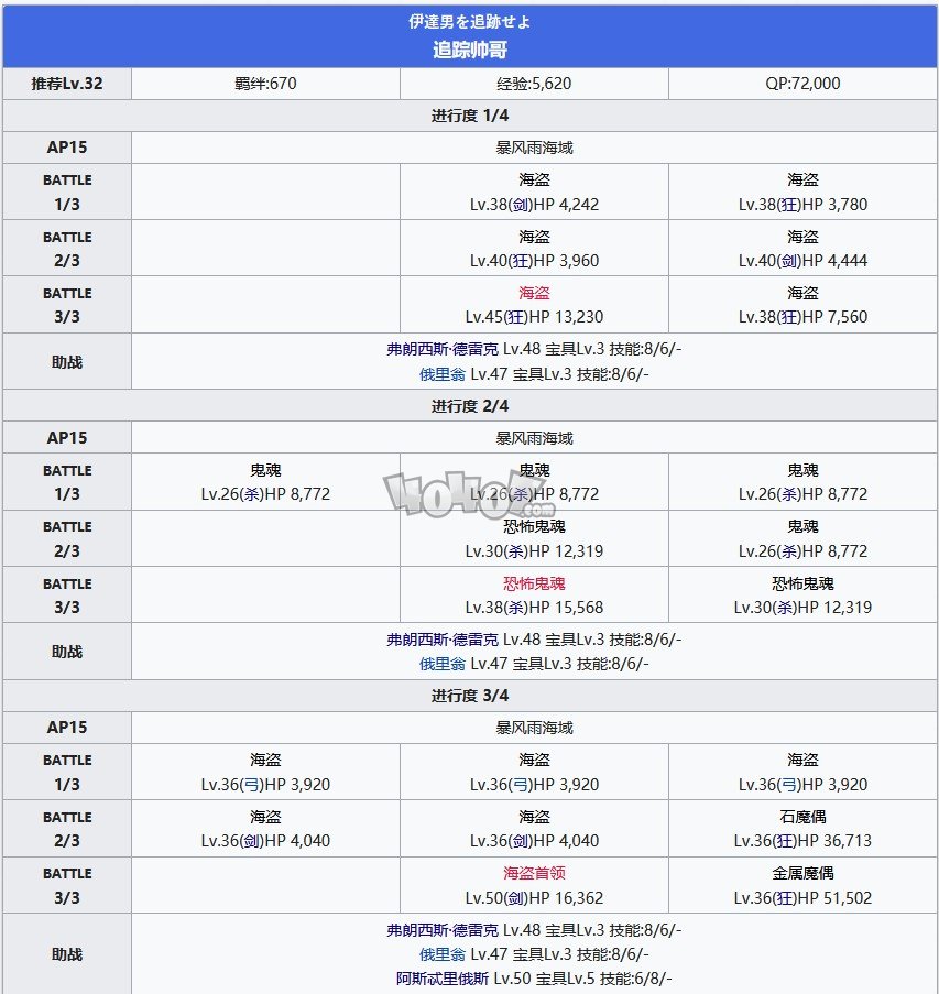 Fgo第三特異點第9節(jié)追蹤帥哥攻略 俄刻阿諾斯主線關(guān)卡配置攻略