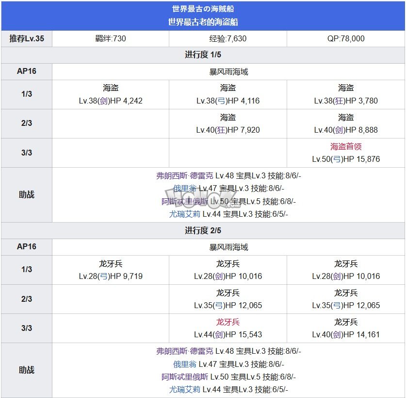 Fgo第三特异点第10节世界最古老的海盗船攻略 俄刻阿诺斯主线关卡配置攻略