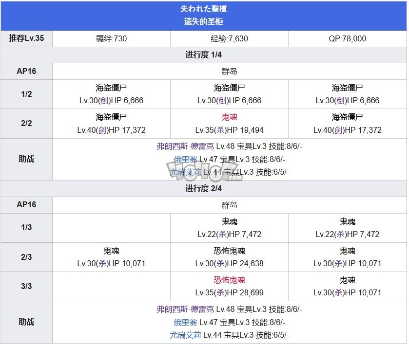 Fgo第三特异点第11节遗失的圣柜攻略 俄刻阿诺斯主线关卡配置攻略