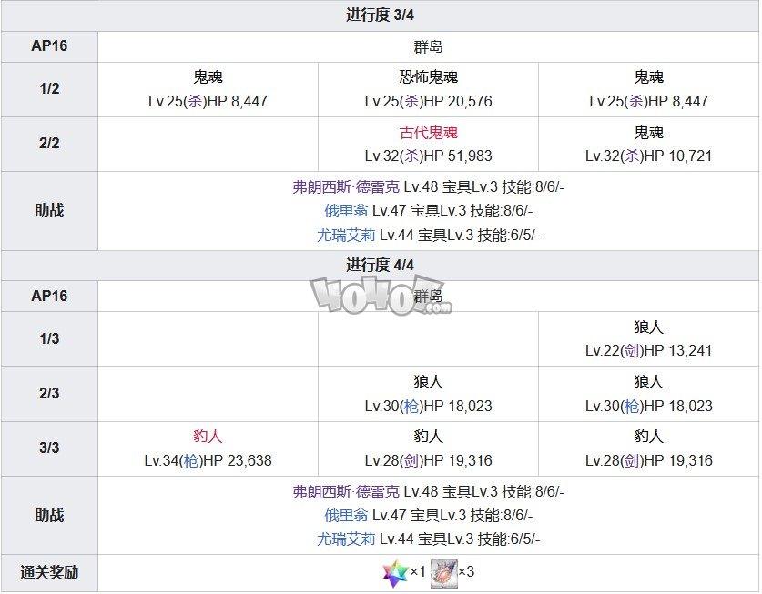 Fgo第三特异点第11节遗失的圣柜攻略 俄刻阿诺斯主线关卡配置攻略