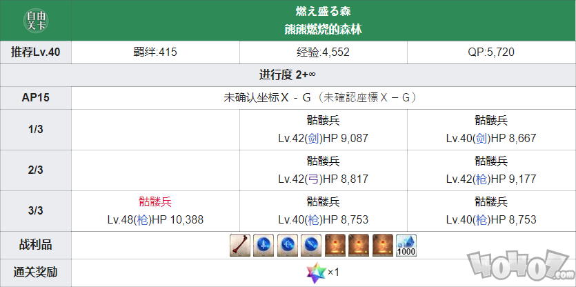 Fgo未確認(rèn)坐標(biāo)x-g熊熊燃燒的森林配置 序章特異點(diǎn)f燃燒冬木free周回本配置掉落攻略