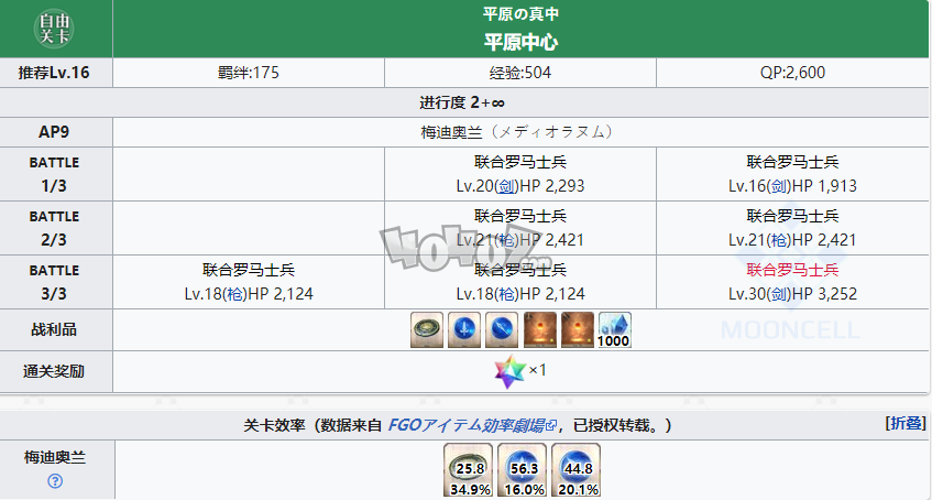 fgo梅迪奥兰平原中心配置掉落 第二章七丘之城自由free本攻略