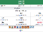 fgo王者的居岛被诅咒的海盗配置掉落 第3特异点俄刻阿诺斯free本第3关攻略