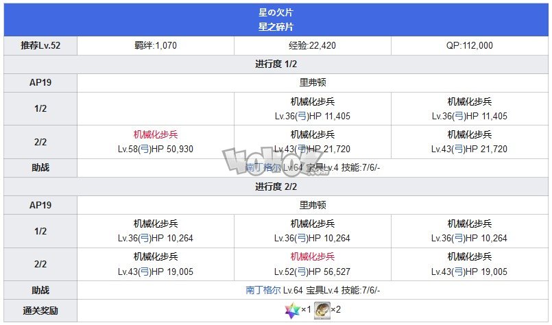 Fgo第五章攻略 第5特异点北美神话大战攻略主线配置