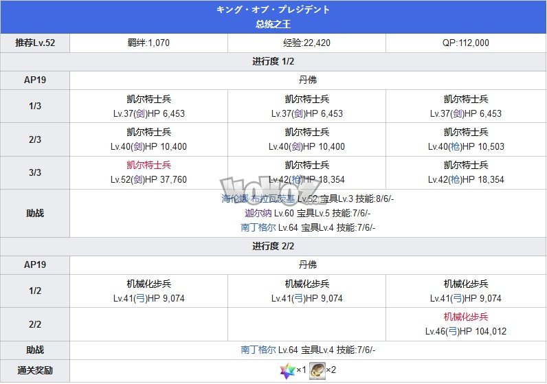 Fgo第五章攻略 第5特异点北美神话大战攻略主线配置