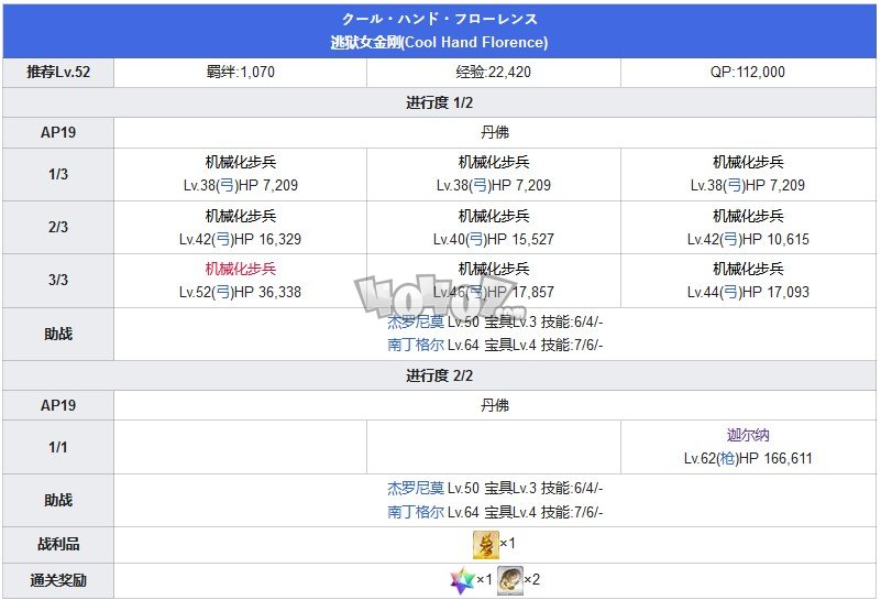 Fgo第五章攻略 第5特异点北美神话大战攻略主线配置