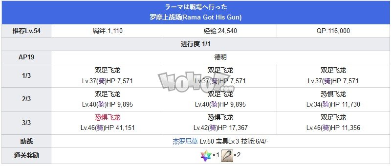 Fgo第五章攻略 第5特异点北美神话大战攻略主线配置