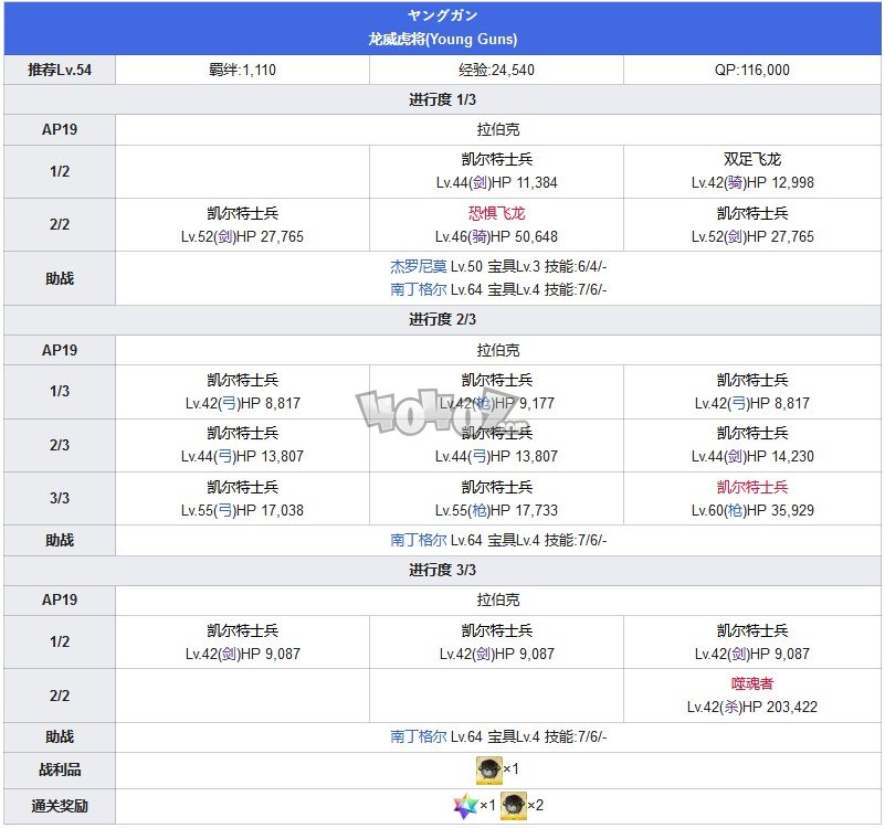 Fgo第五章攻略 第5特异点北美神话大战攻略主线配置