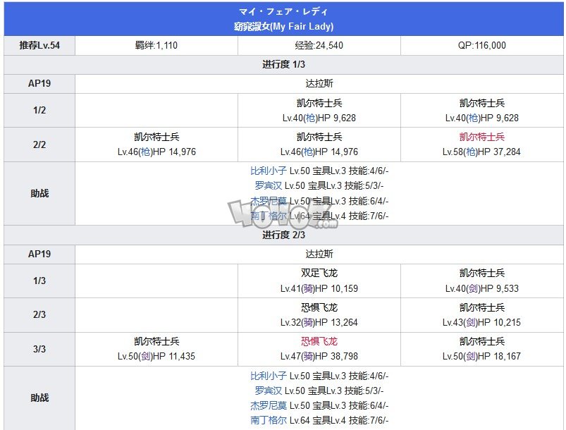 Fgo第五章攻略 第5特异点北美神话大战攻略主线配置