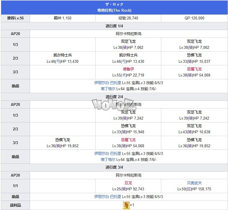 Fgo第五章攻略 第5特异点北美神话大战攻略主线配置